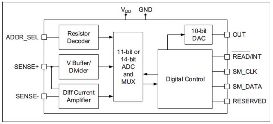 Block Diagram - Microchip Technology PAC1921 High-Side Power/Current Monitor